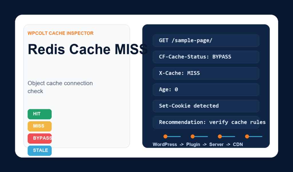 Why Your Redis Cache is Missing - WPColt cache diagnostic illustration