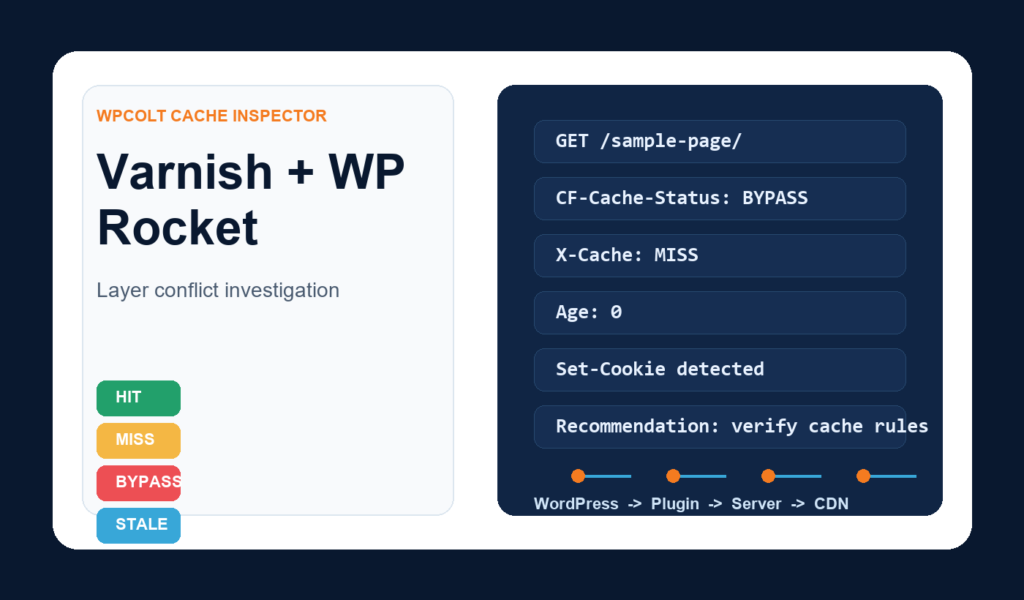 Varnish vs. WP Rocket: Who Wins? - WPColt cache diagnostic illustration
