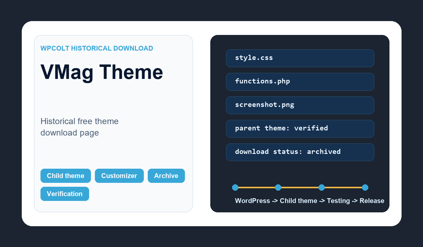 VMag Theme Free Download - earlier WordPress download page