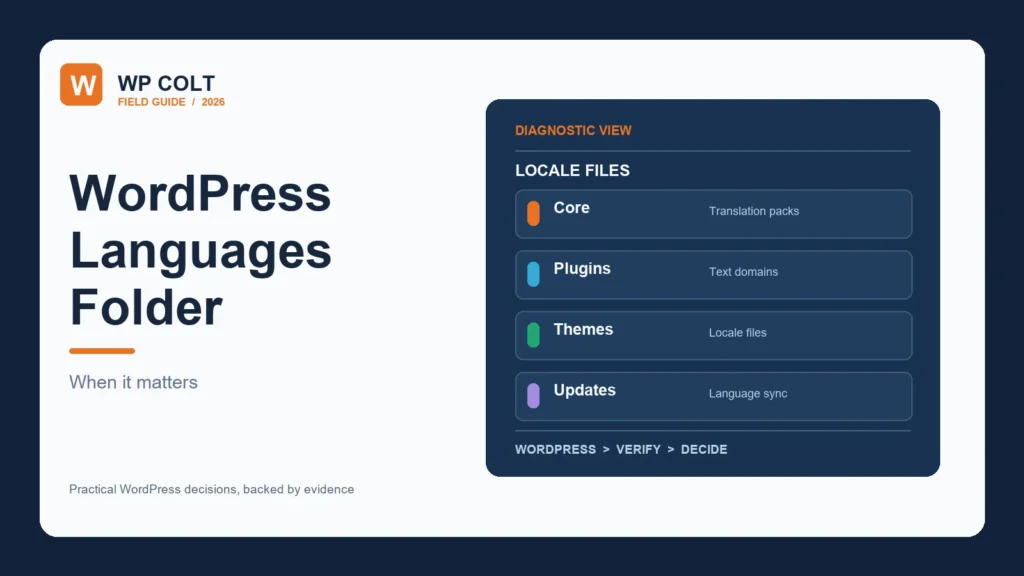 WordPress languages folder components and update flow