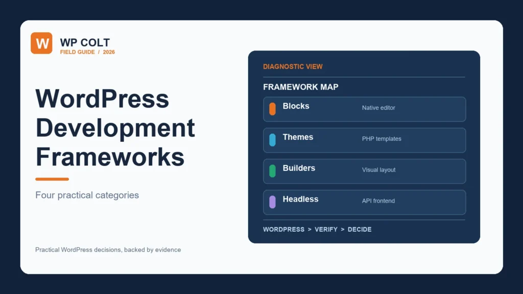 Four WordPress development framework categories: blocks, themes, builders and headless