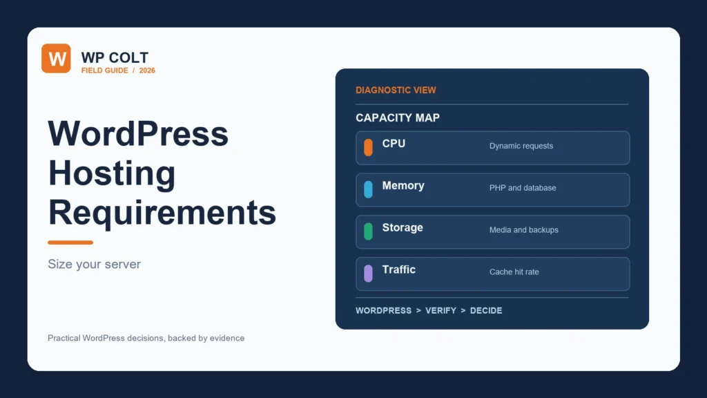 WordPress hosting requirements covering CPU, memory, storage and traffic