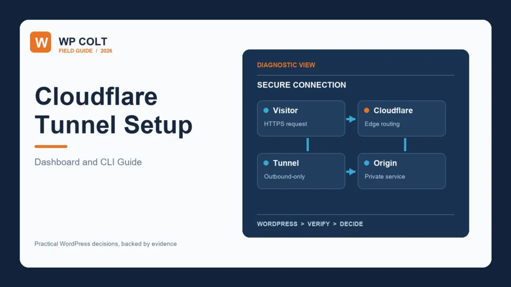 Cloudflare Tunnel connection from visitor to edge to tunnel to private origin
