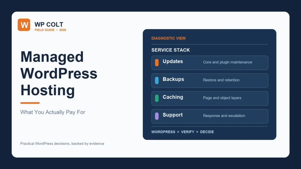Managed WordPress hosting stack showing updates, backups, cache, and support