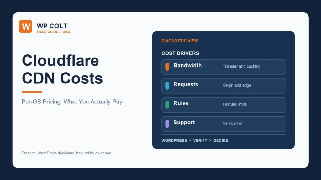 Cloudflare CDN cost factors including bandwidth, requests, rules, and support